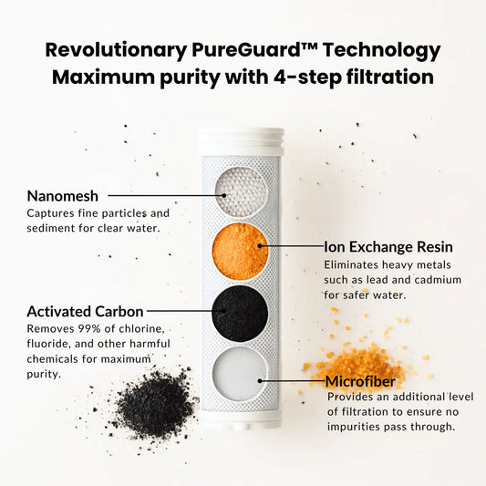 KIARA FLOW SHOWERHEAD REPLACEMENT FILTER